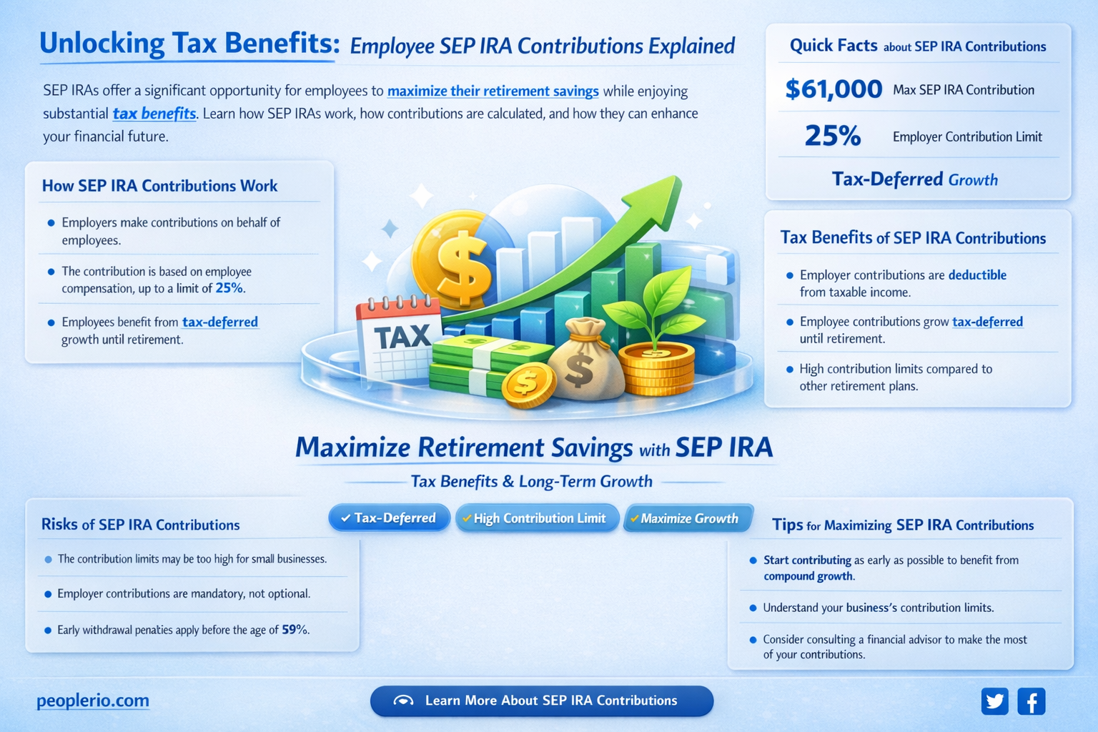 are employee contributions to a sep ira tax deductible