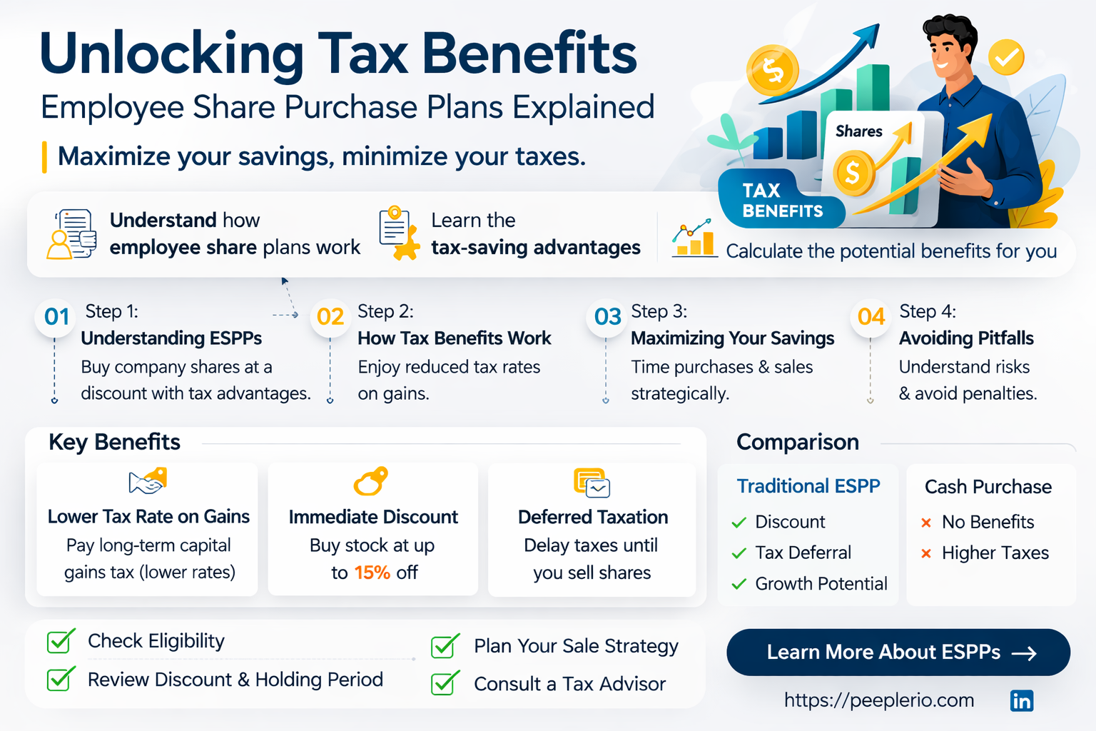 are employee share purchase plans tax deductable