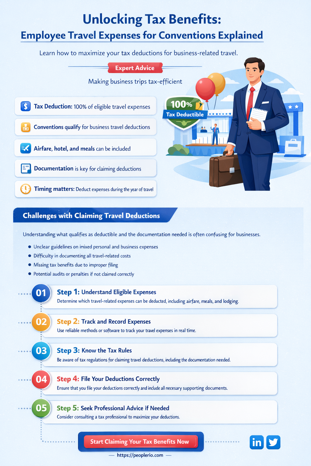 are employee travel expenses for conventions tax deductible