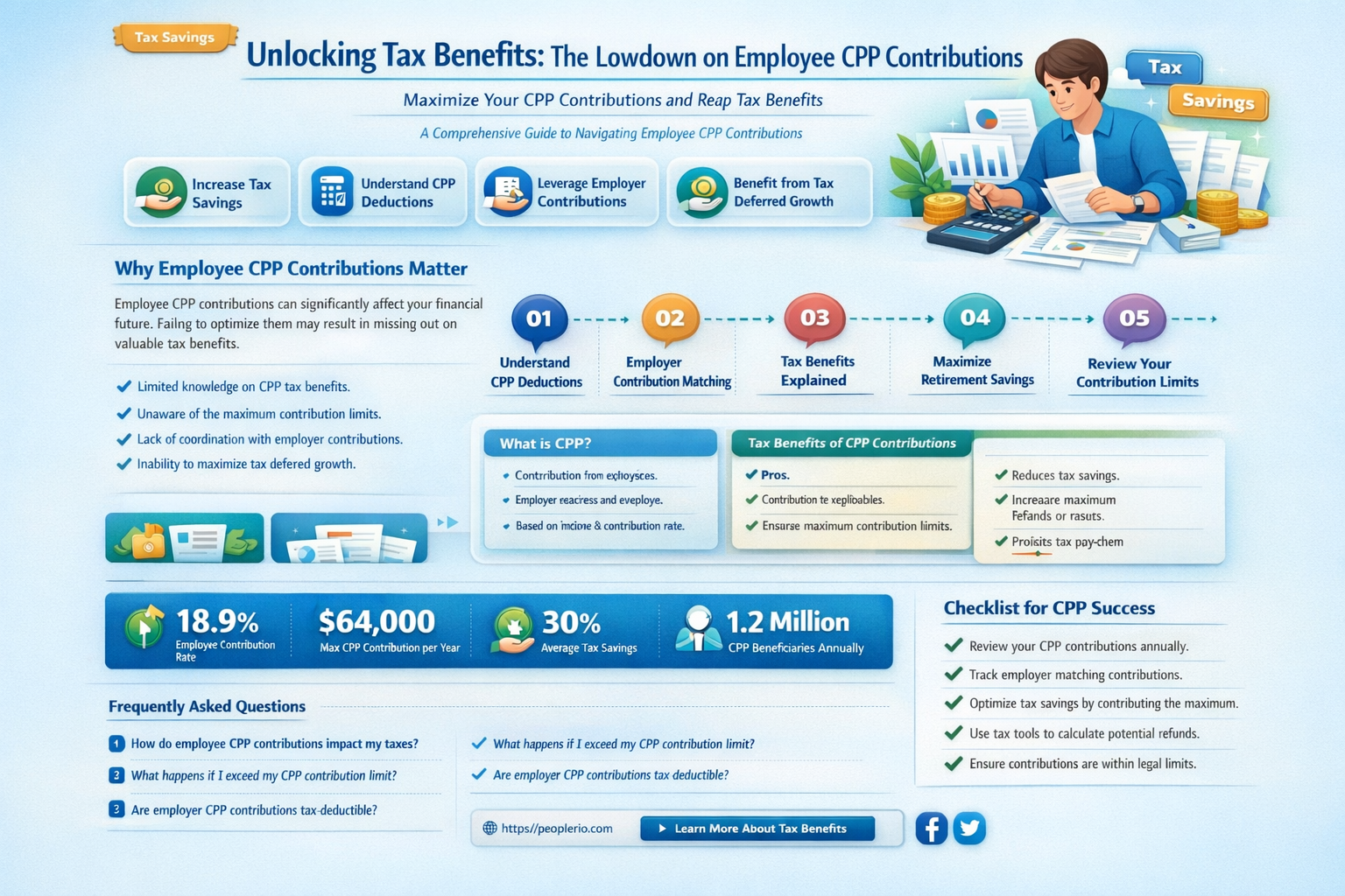 are employee cpp contributions tax deductible