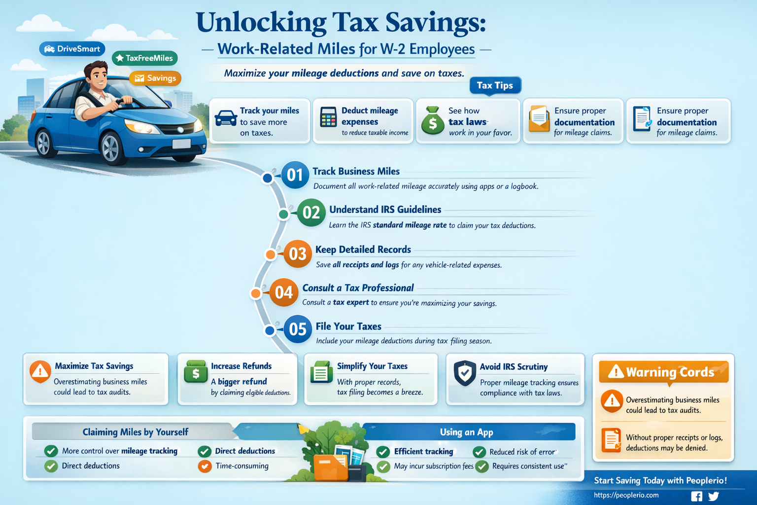 are miles driven for work tax deductible for w2 employee