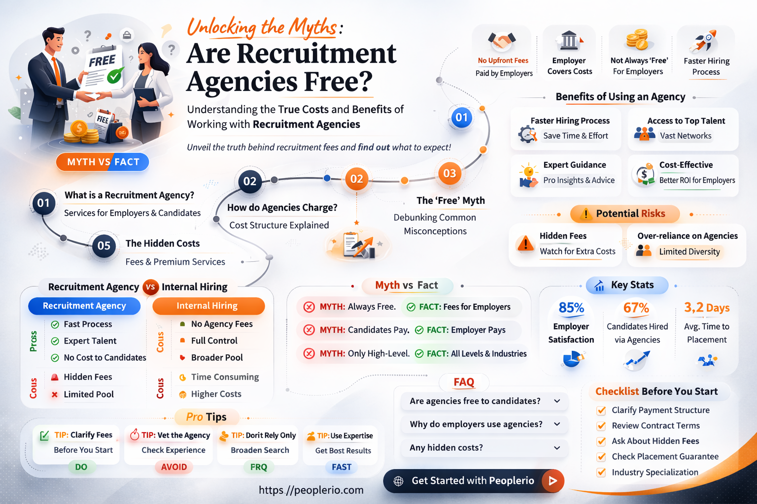 are recruitment agencies free