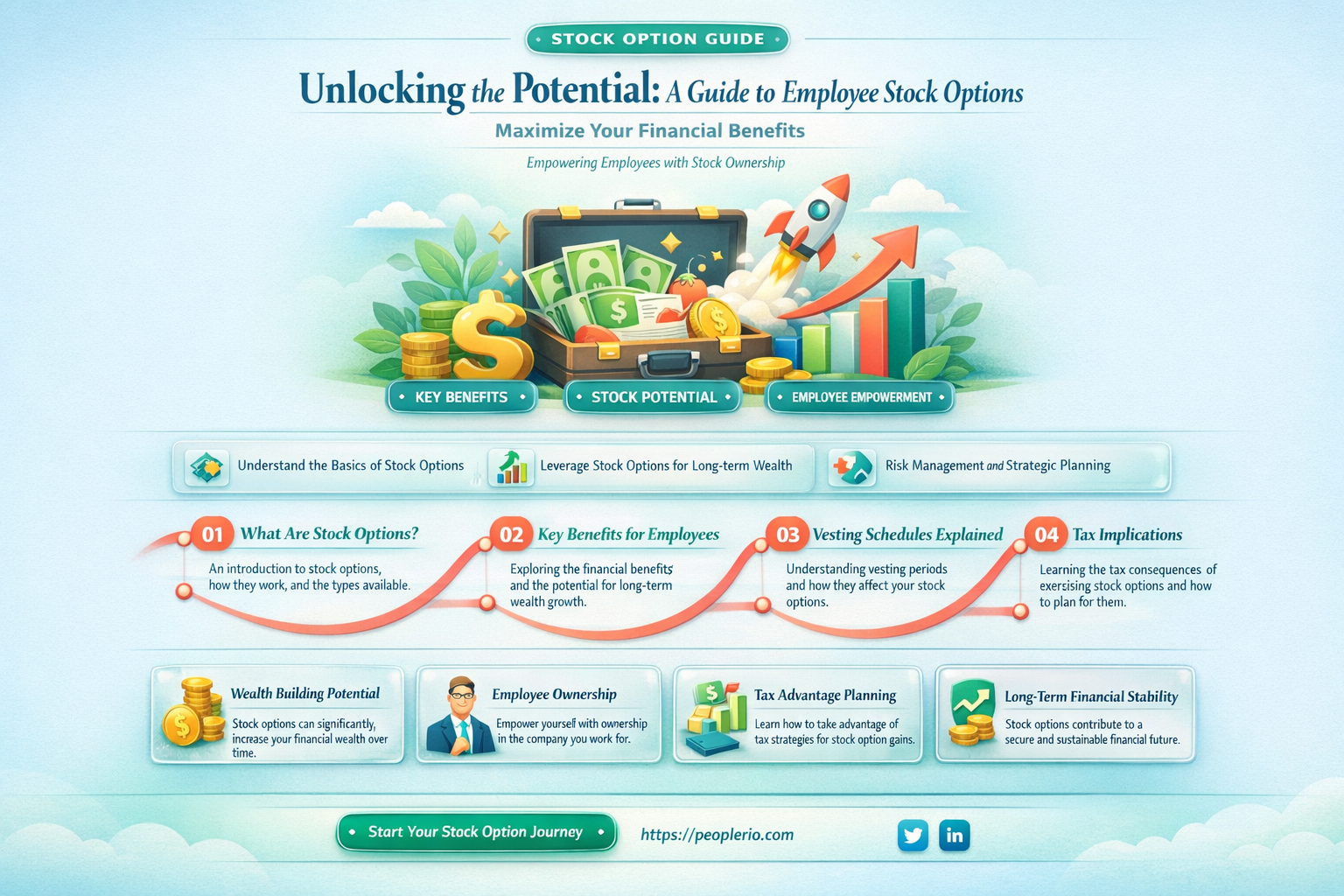 how do employee stock options work