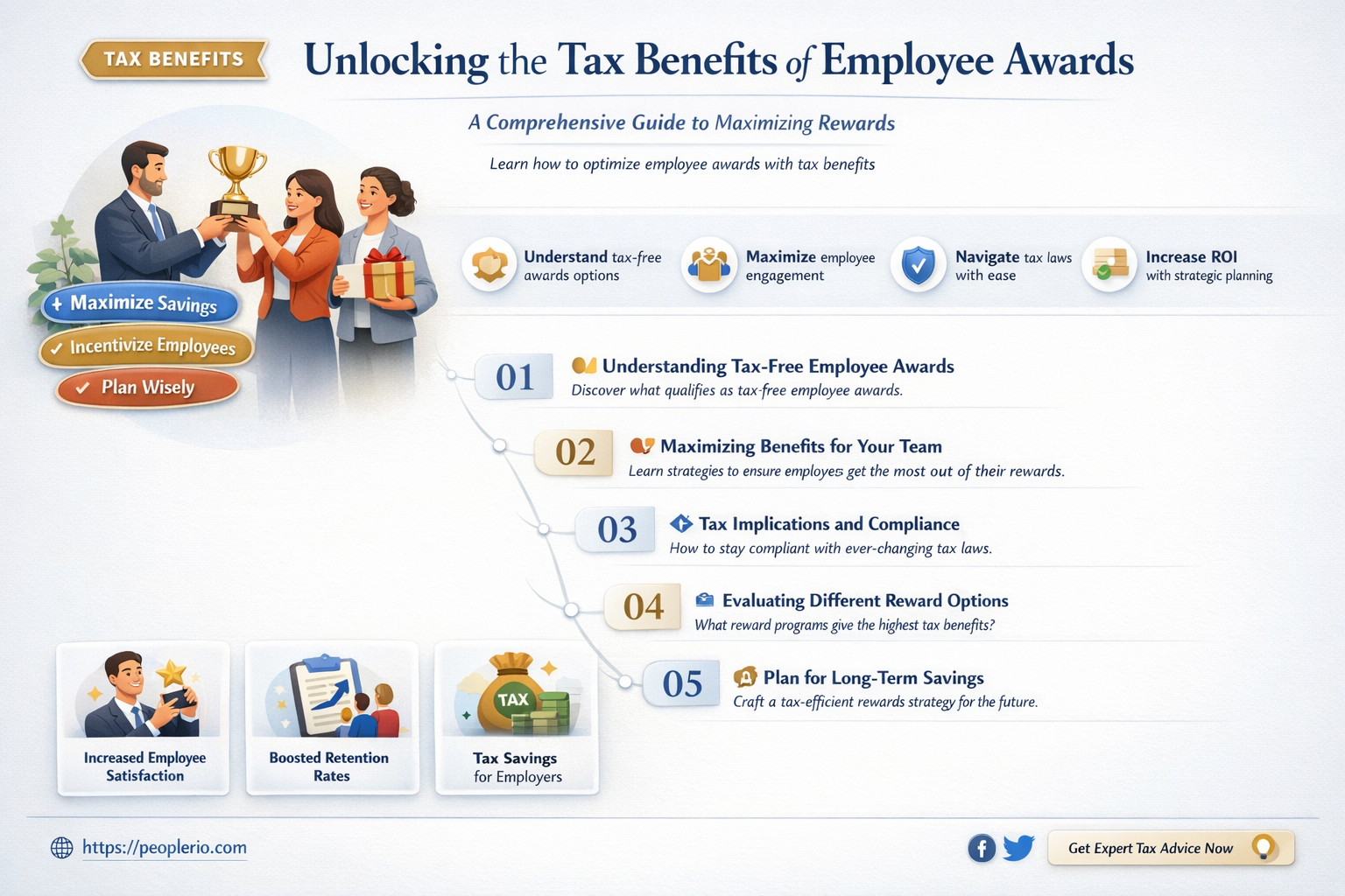 are employee awards tax deductible
