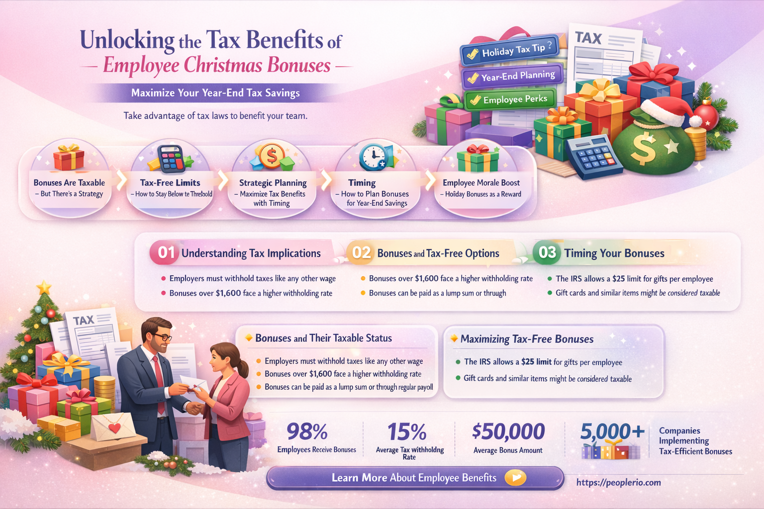 are employee christmas bonusesa tax write off for the company