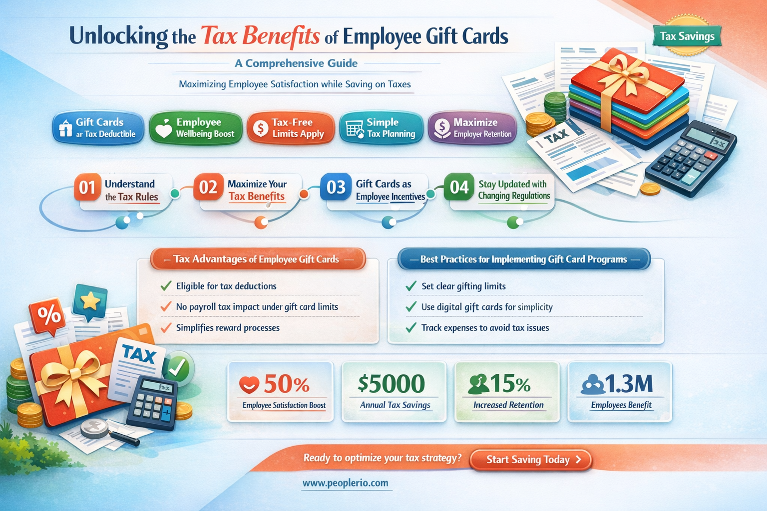 are employee gift cards tax deductible
