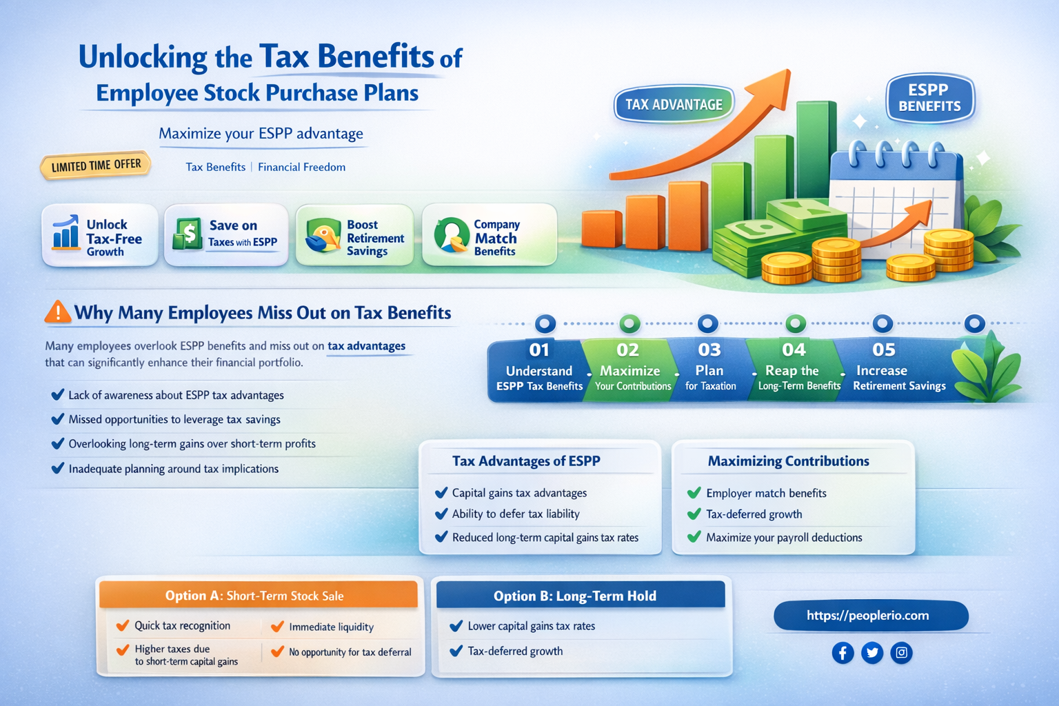 are employee stock purchase plans tax deferred