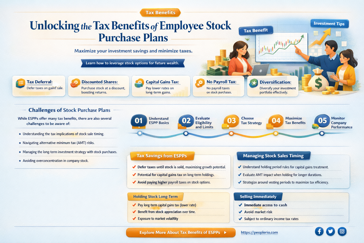 are employee stock purchase plans tax dererred