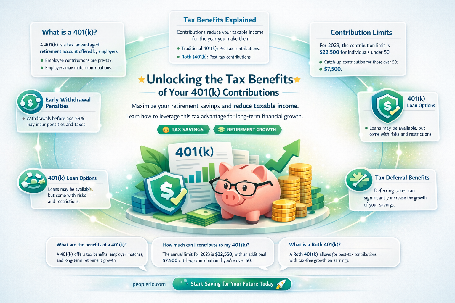 are 401 k contributions tax deductible for employee