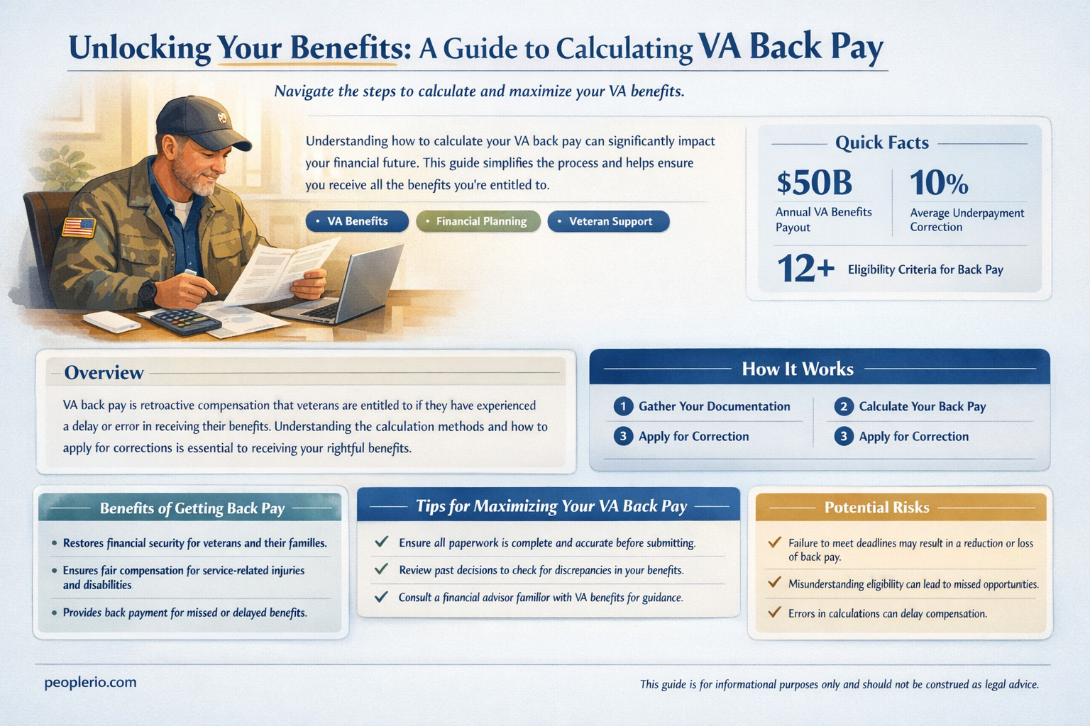 how to calculate va back pay