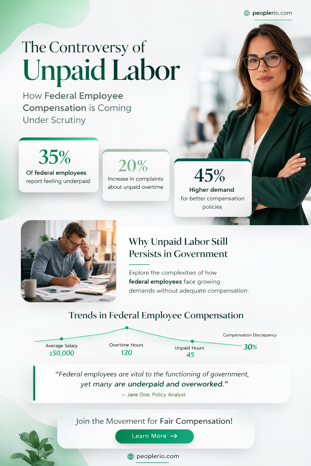 can a federal employee be required to work for free
