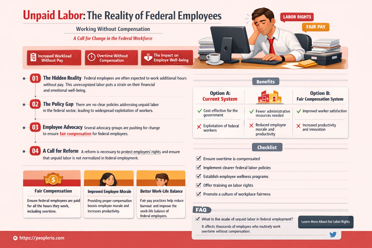 can a federal employee working without pay