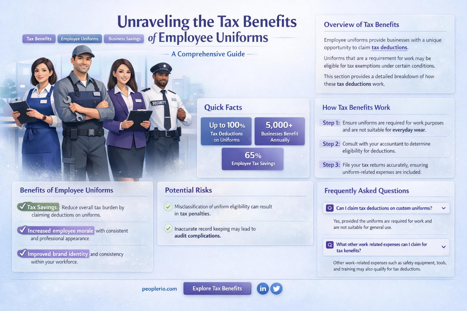 are employee uniforms tax deductible