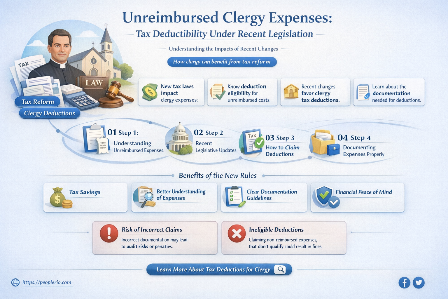 are clergy unreimbursed employee expenses deductible under new tax law