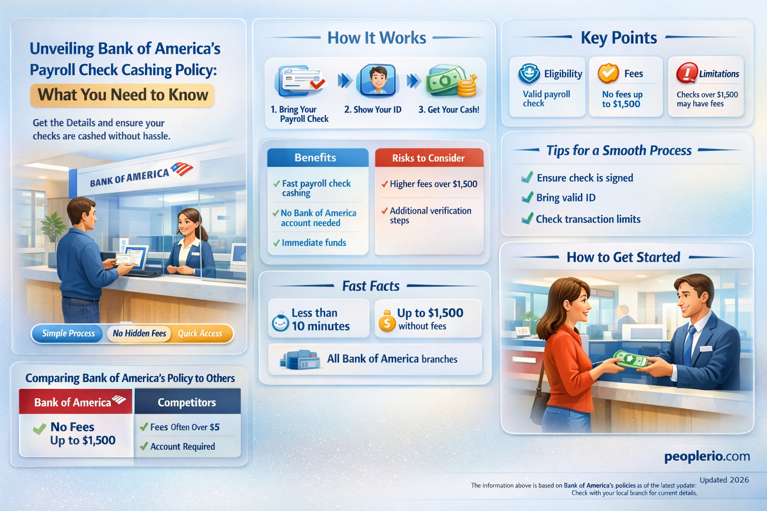 does bank of america charge to cash payroll checks