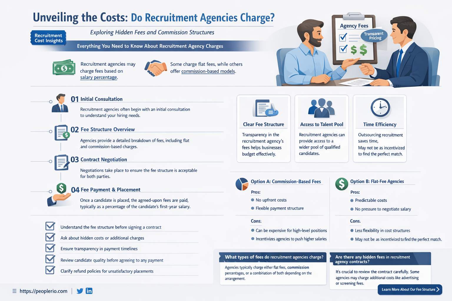do recruitment agencies charge
