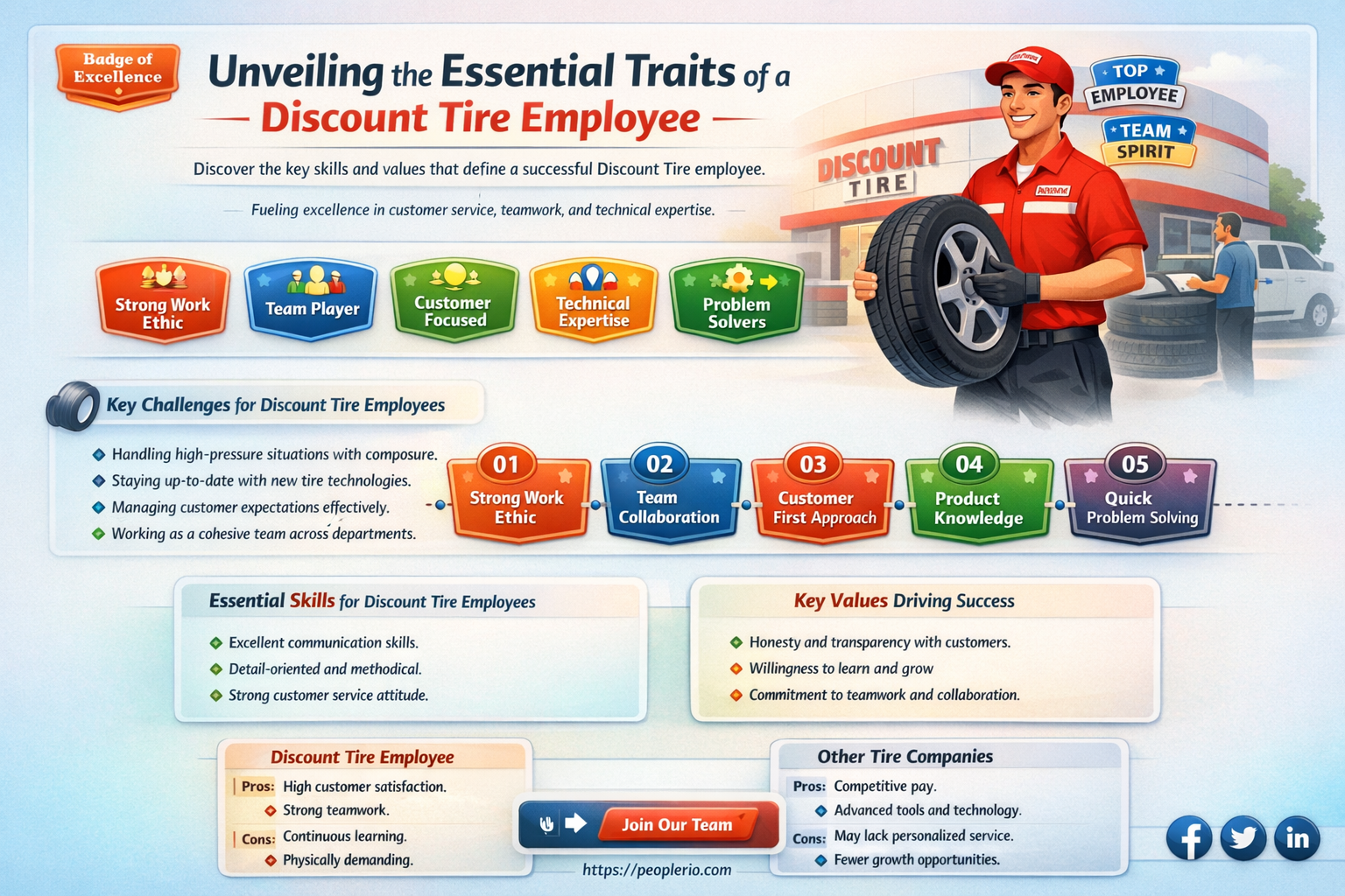 what defines a discount tire employee