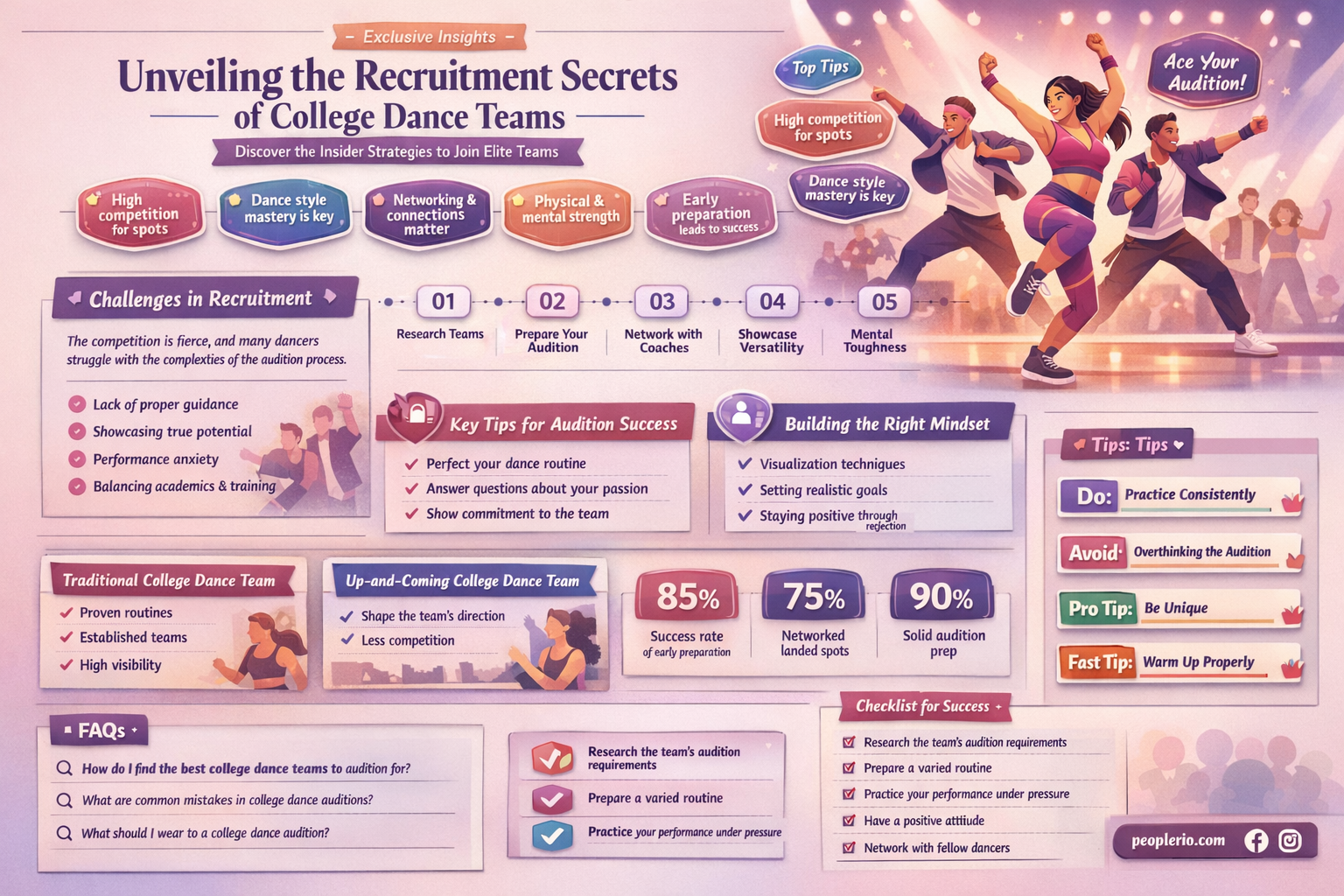 do college dance teams recruit