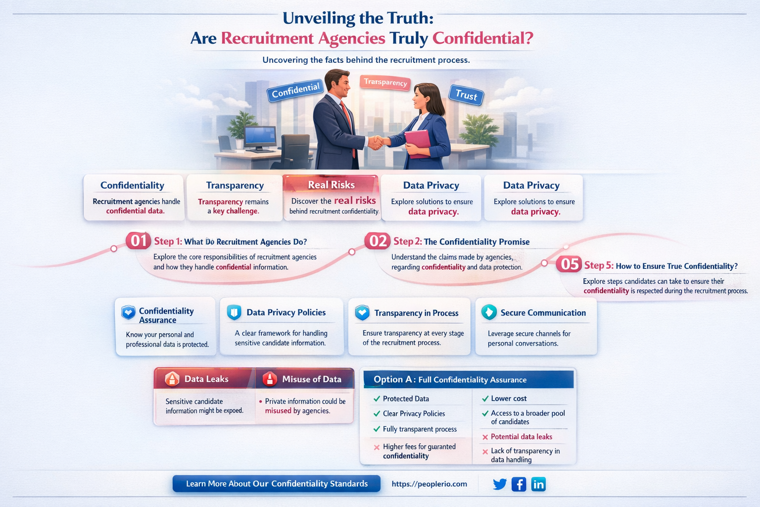 are recruitment agencies confidential