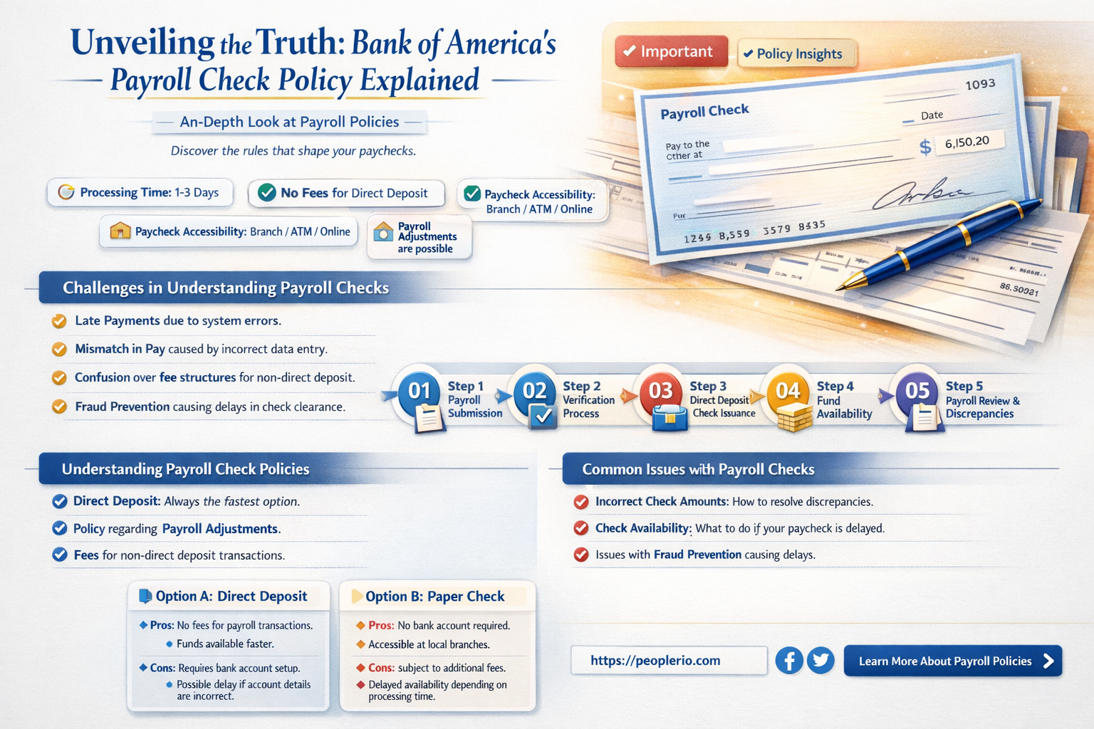 does bank of america hold payroll checks