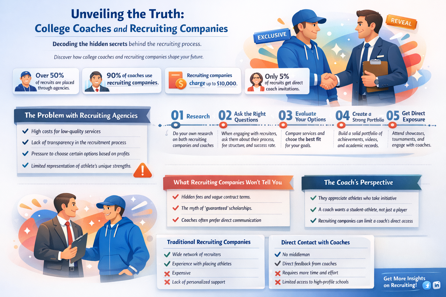 do college coaches work for recruiting companies