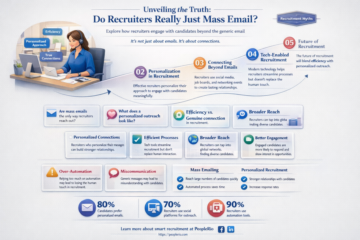 do recruiters just mass email