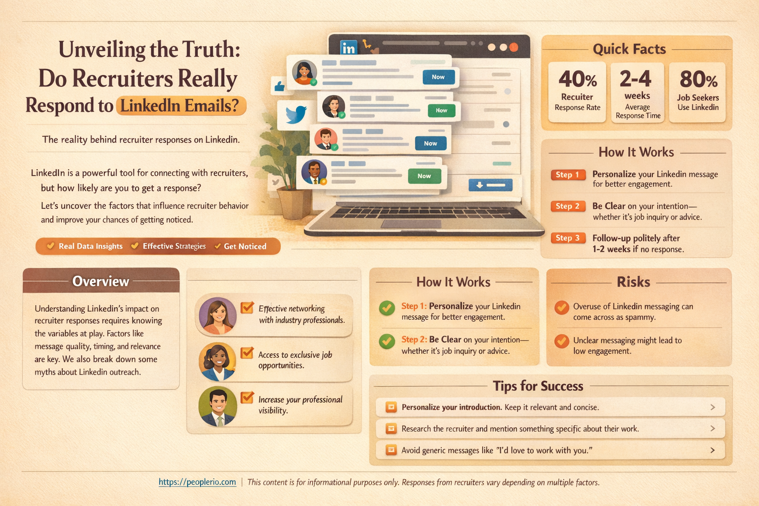 do recruiters respond to linkedin emails