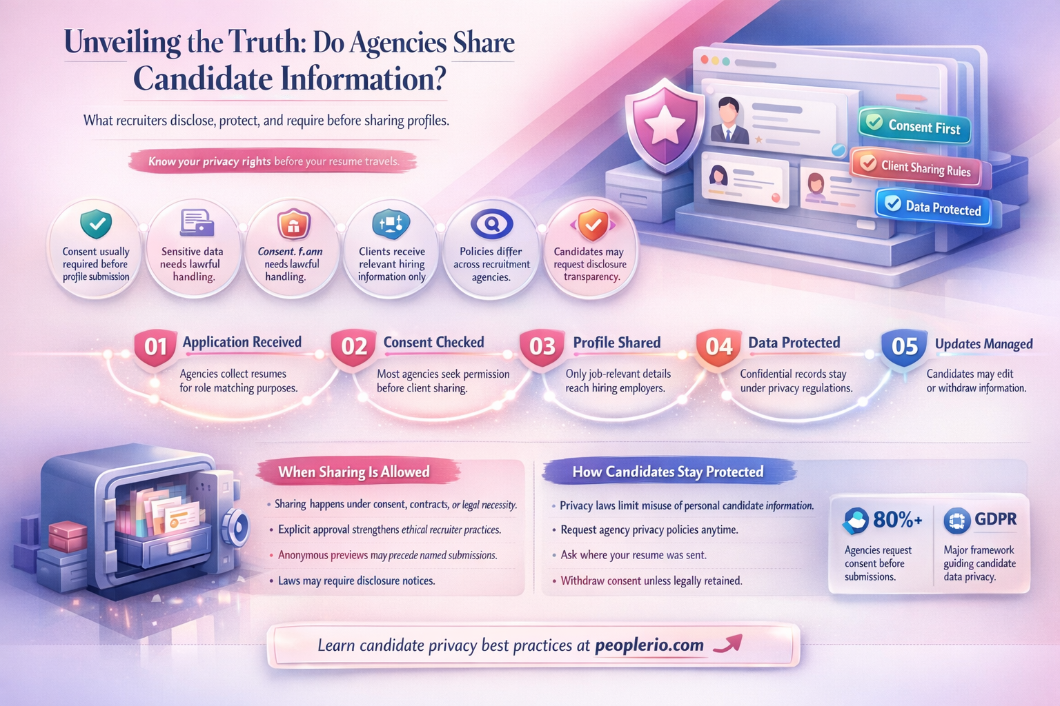 do recruitment agencies share information
