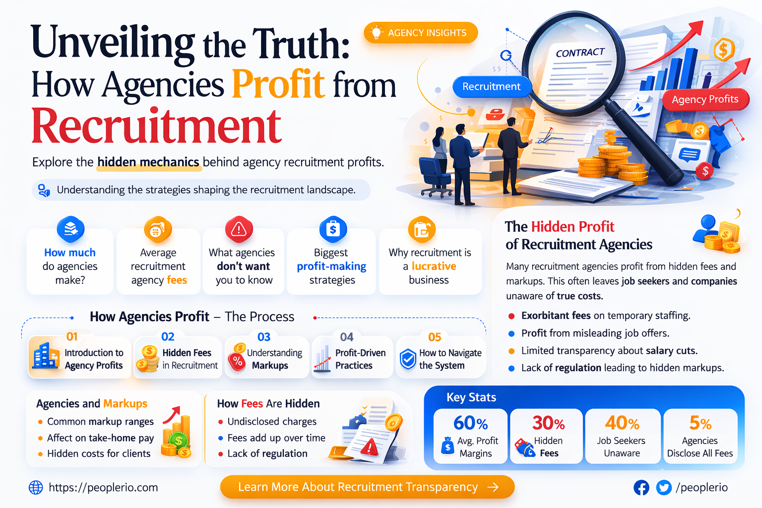 do agency make money from recruitment