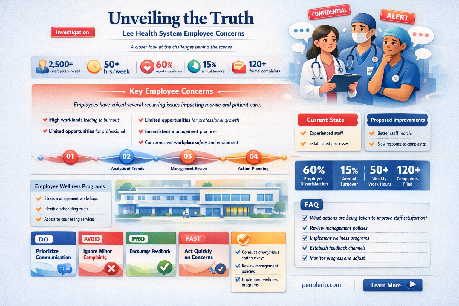 does lee health system employee problems