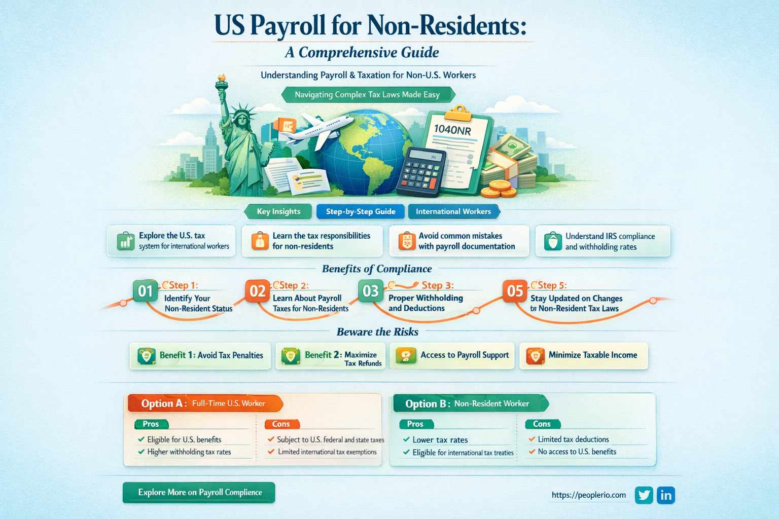can a non resident be in us payroll