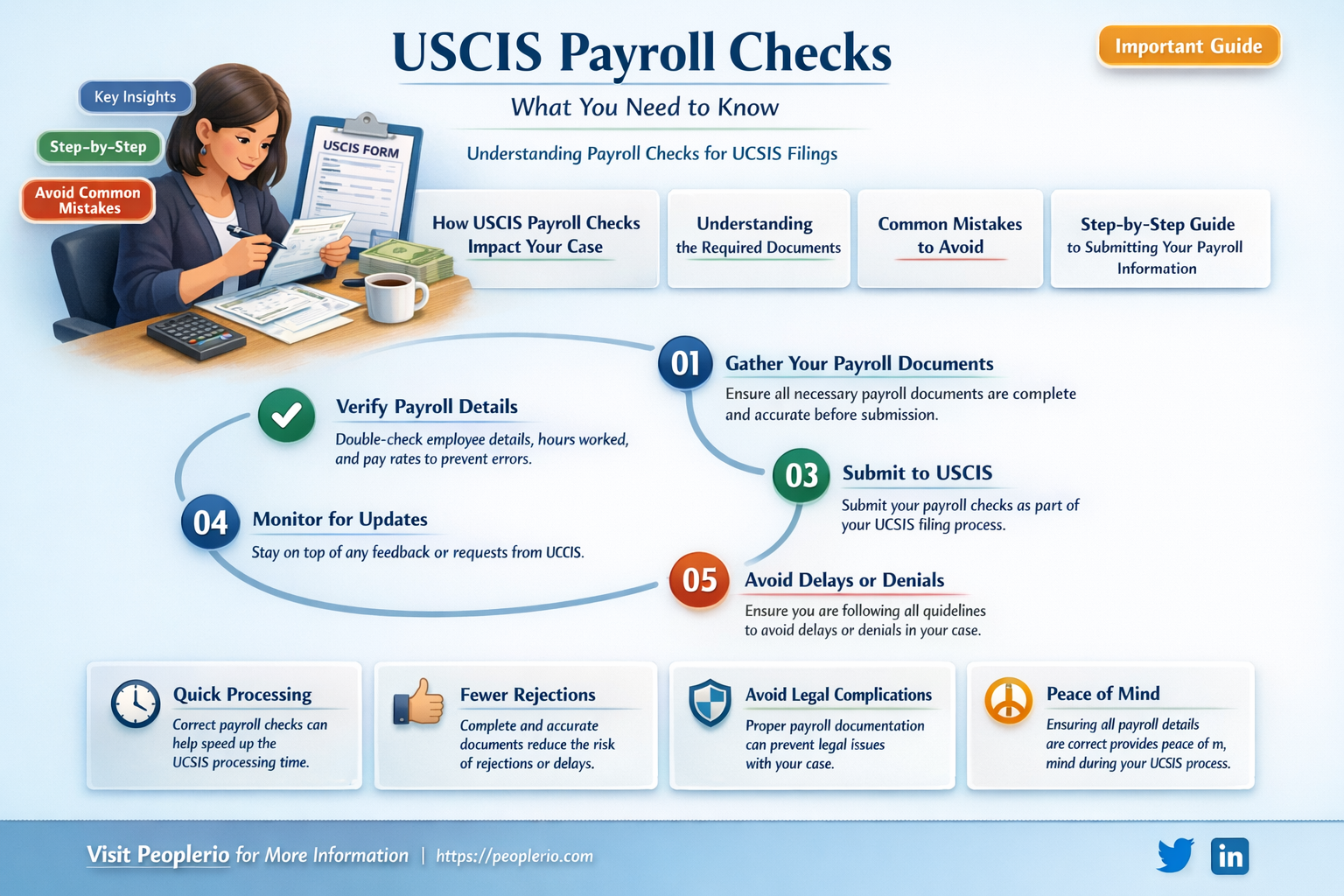 can uscis check your payroll