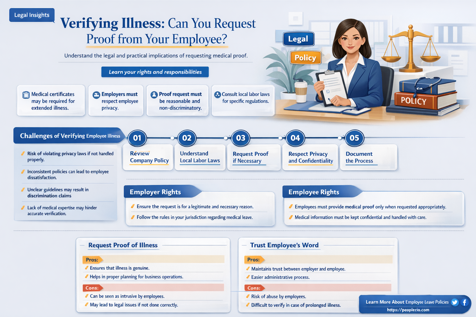can you ask proof that your employee is sick