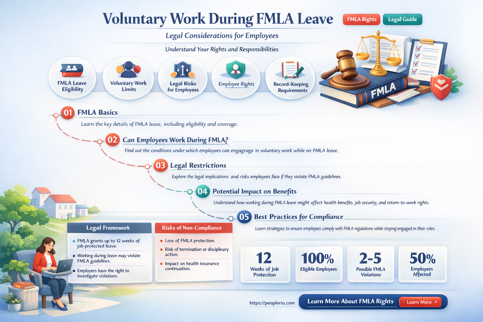 can an employee voluntarily work while on fmla