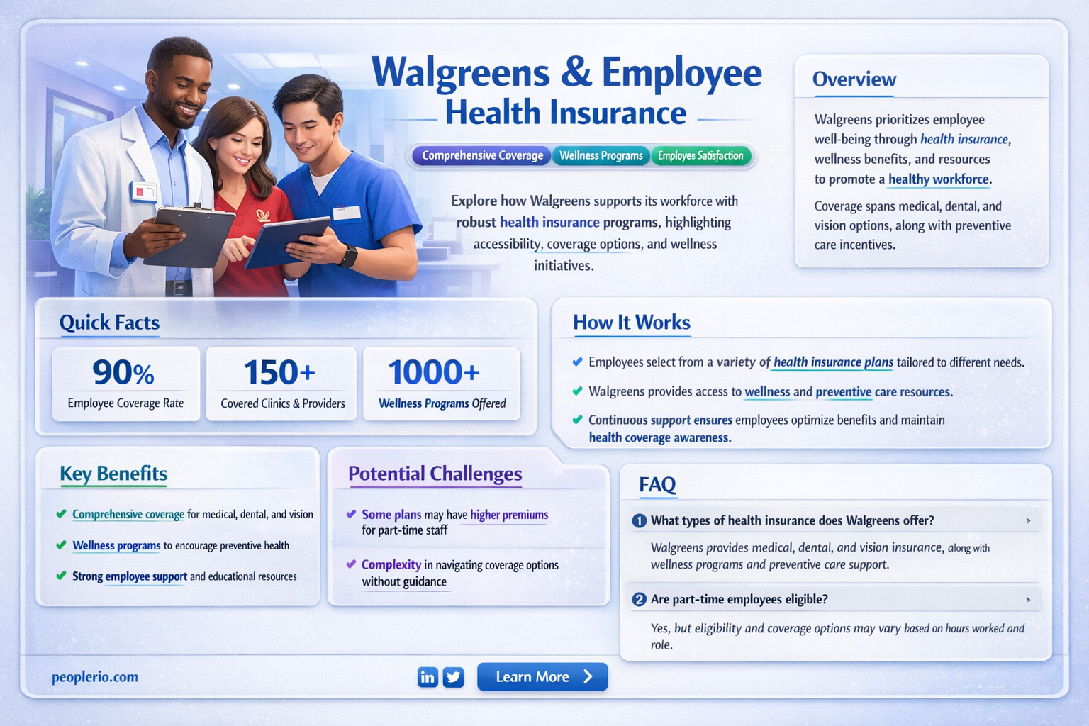 does walgreen contribute to employee health insurance
