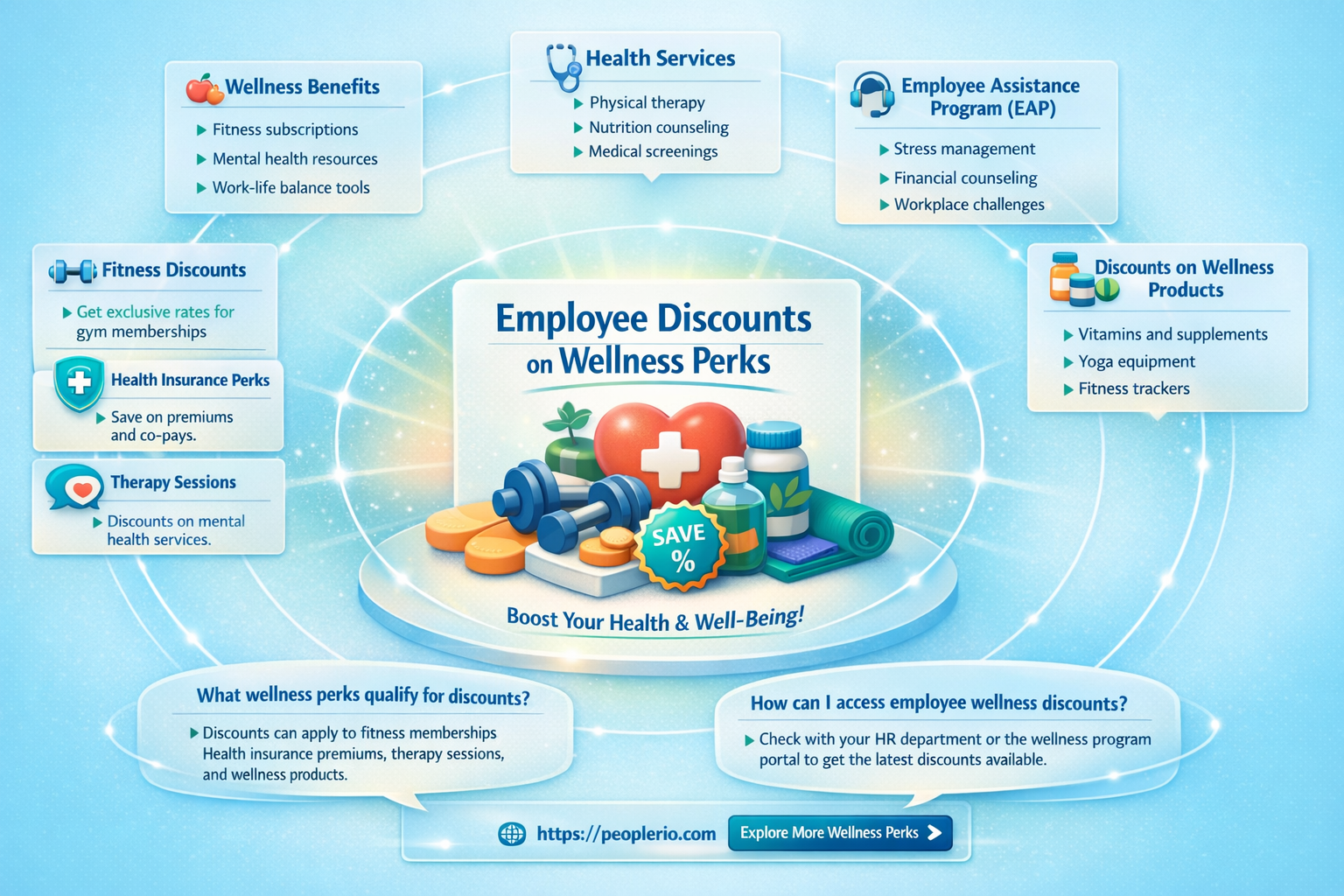 what counts as wellness for the target employee discount