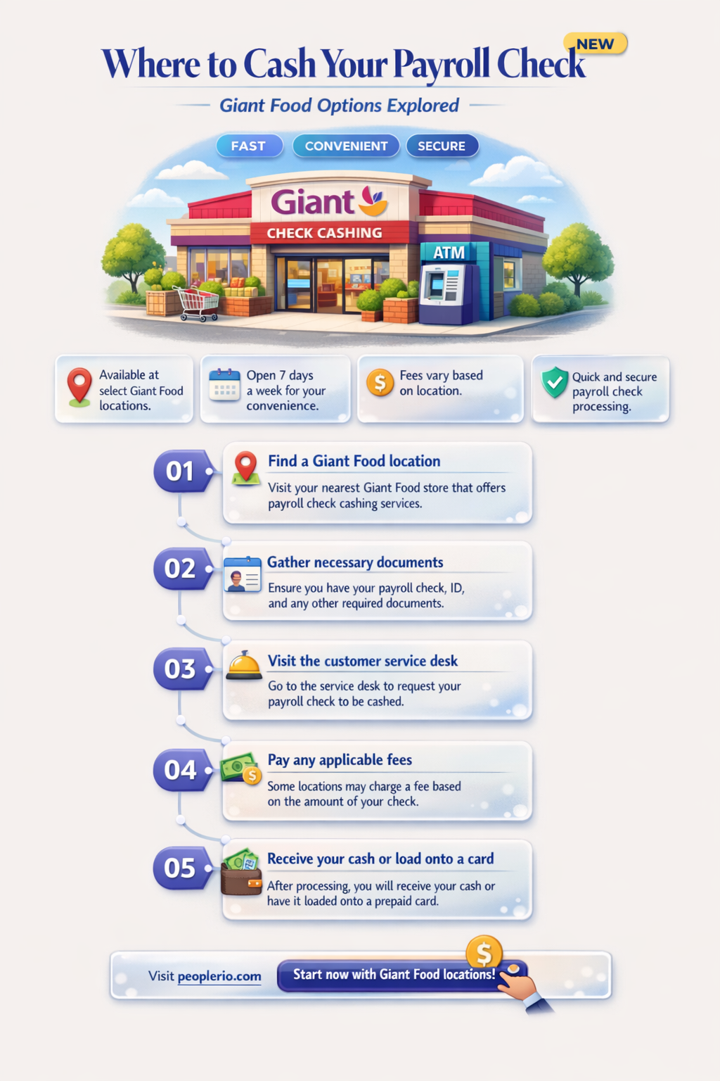 can you cash a payroll check at giant food