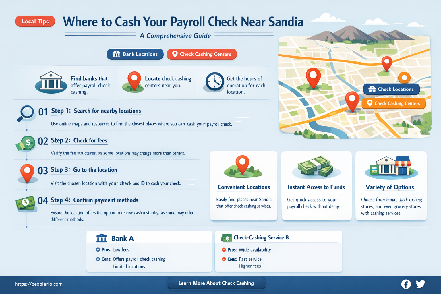 can you cash a payroll check at sandia