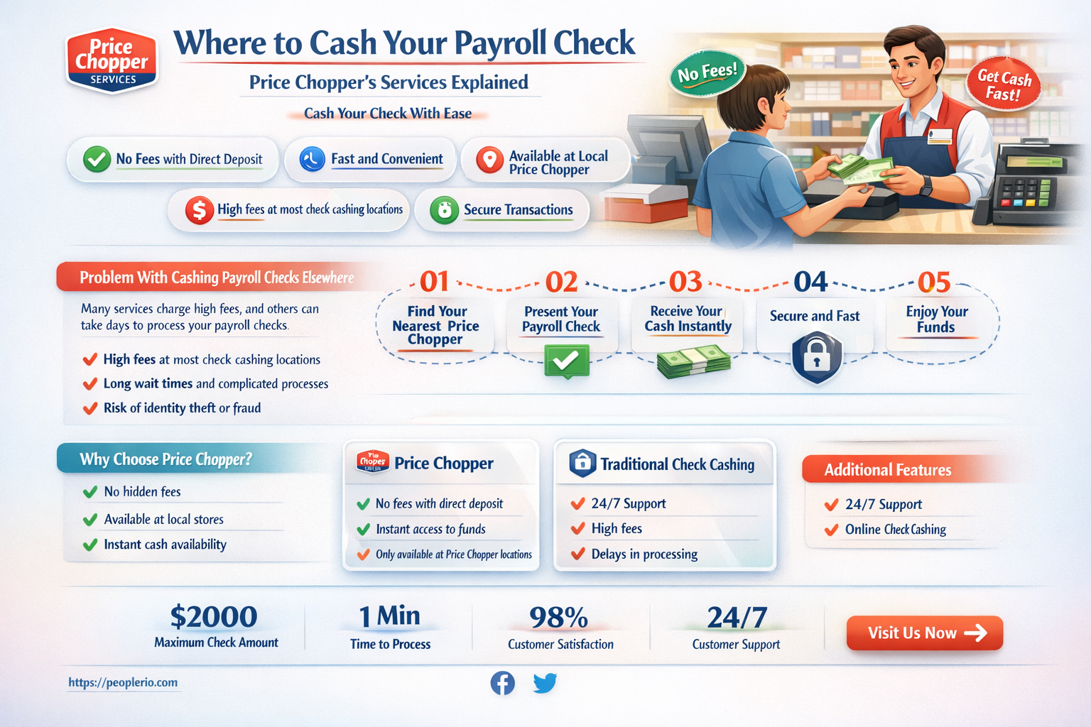 can you cash a payroll check at price chopper