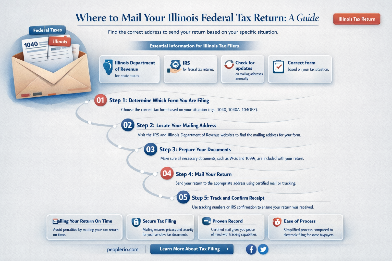 where to mail illinois federal tax return