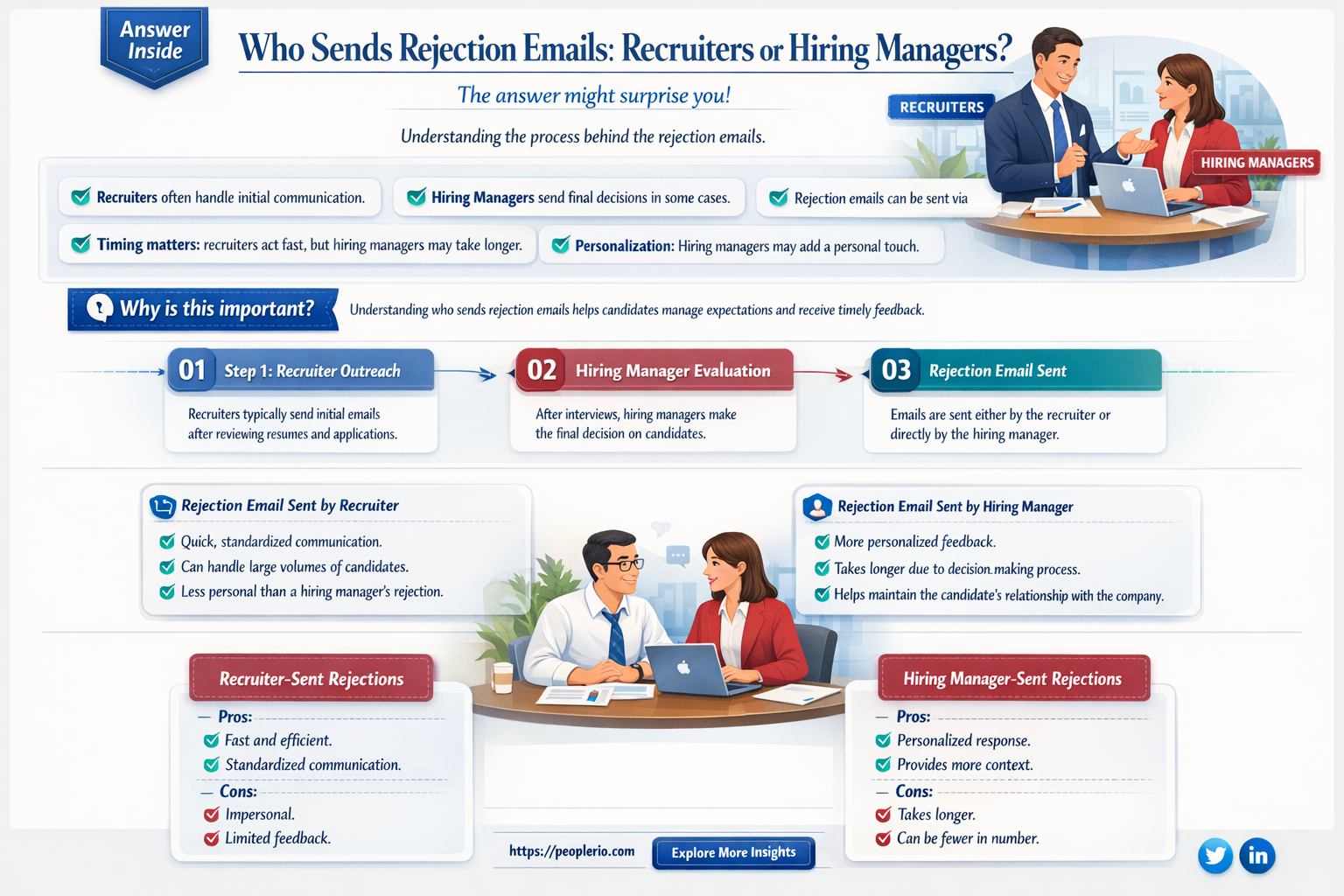 does a recruiter send rejection emails or the hiring manager