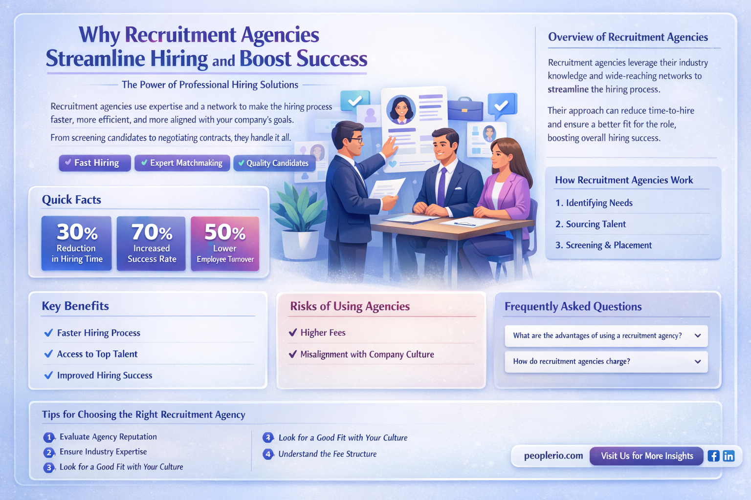 why use a recruitment agency