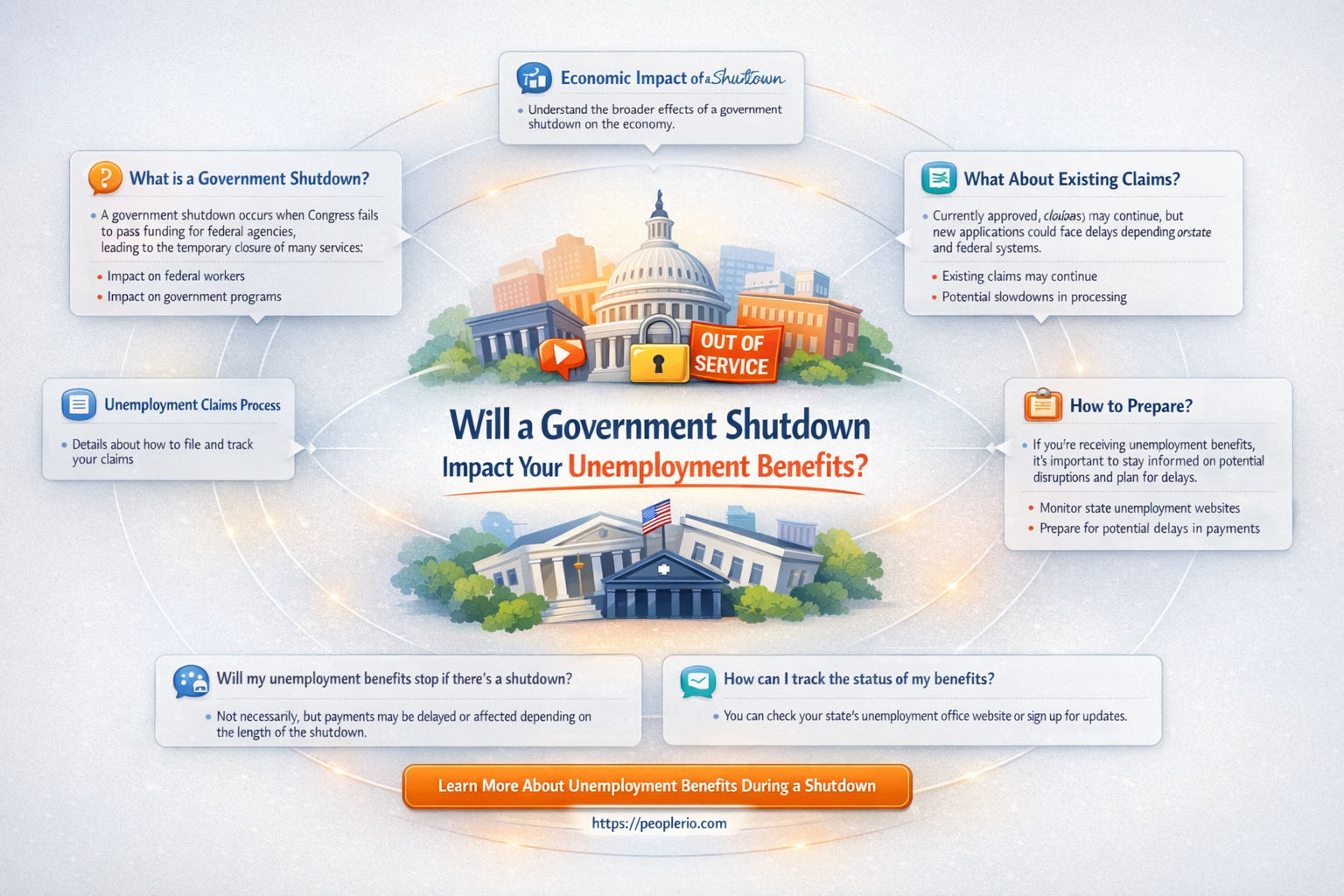 does government shutdown affect unemployment compensation