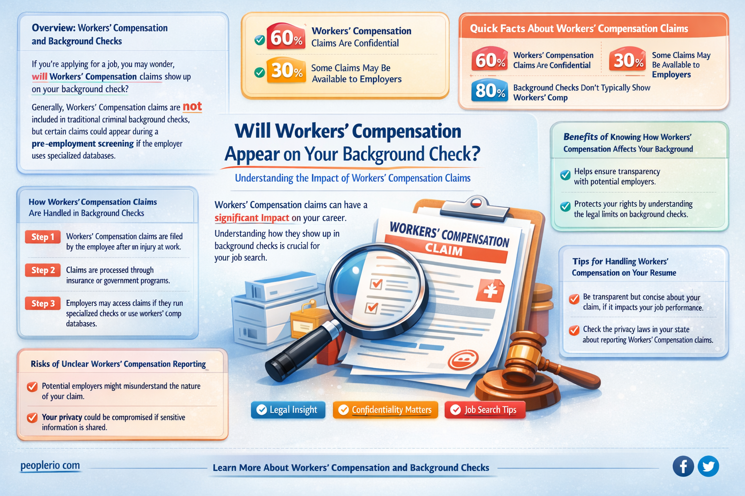 can workers compensation claims be provided in a background check
