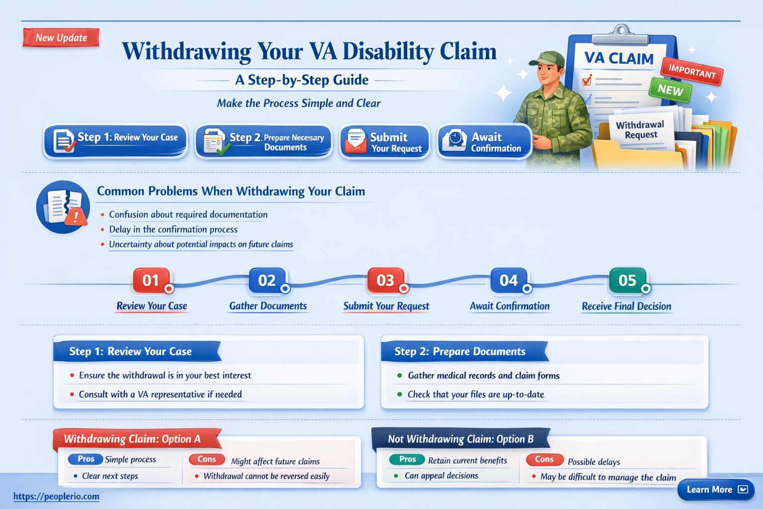 how to withdraw a va disability claim
