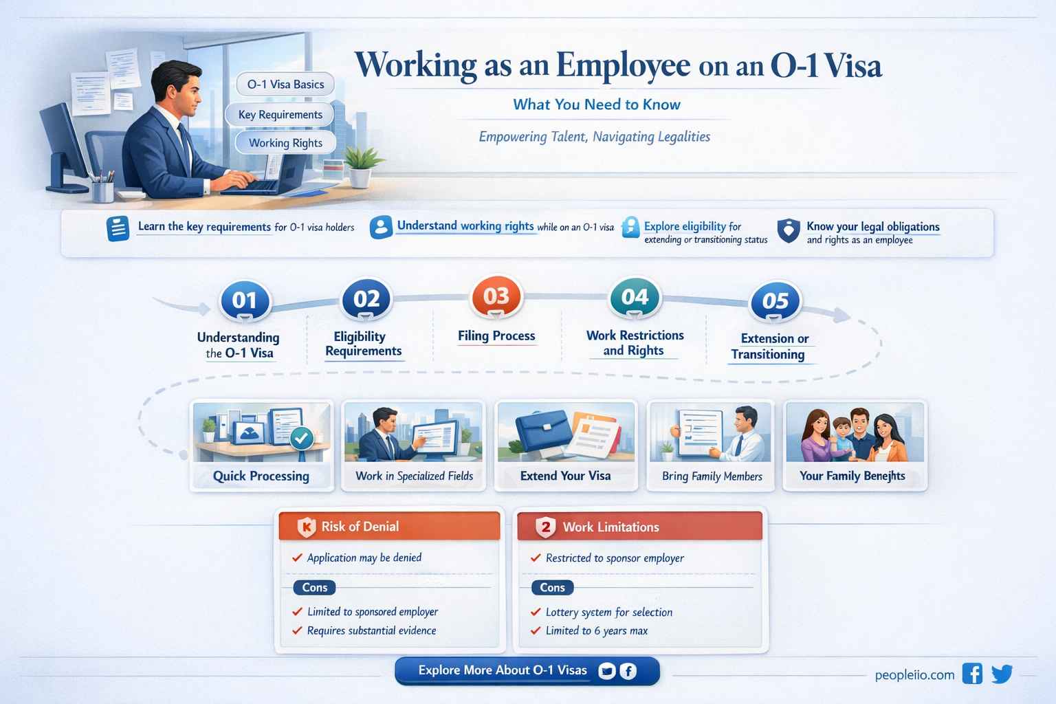 can you work as an employee on o1 visa