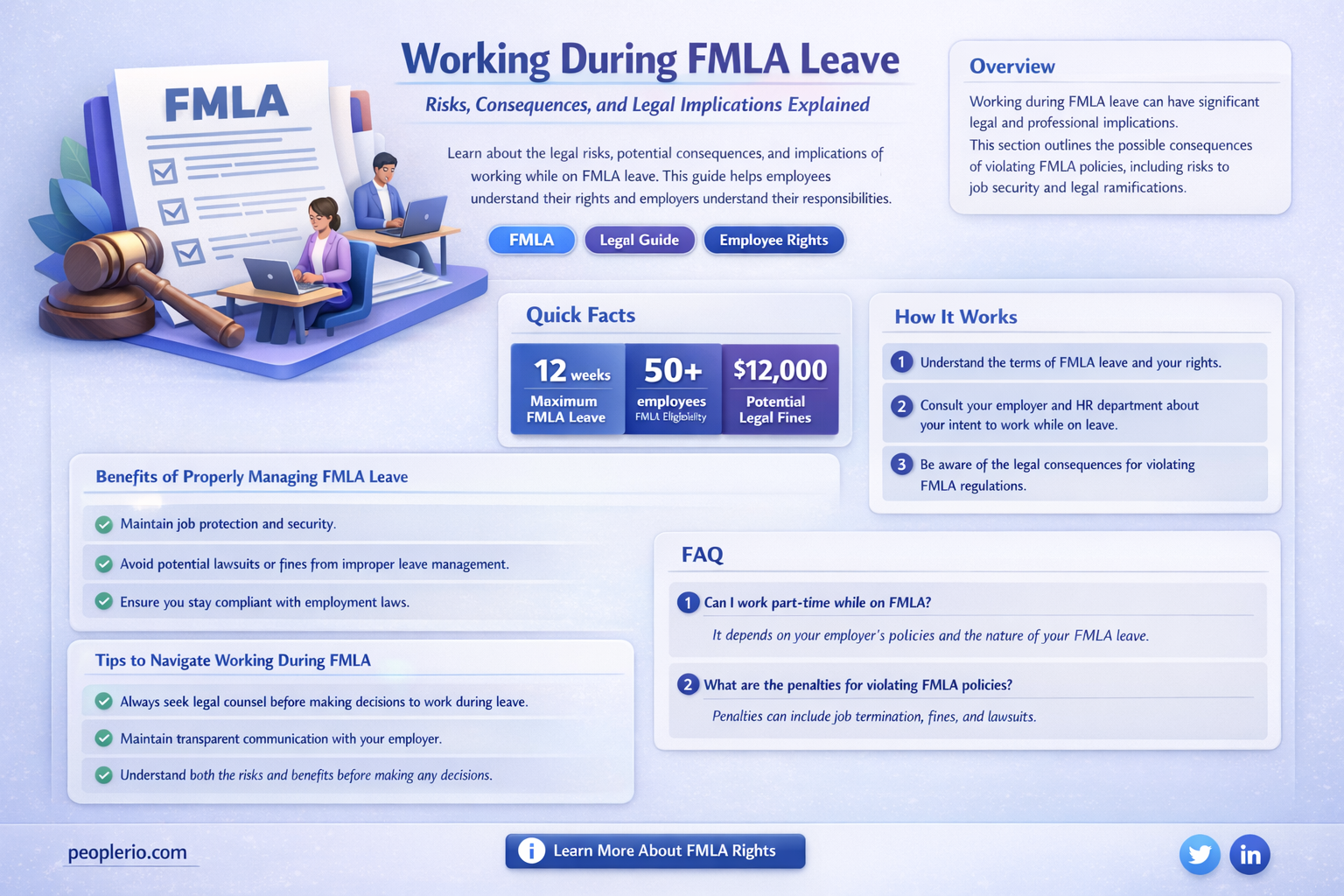 what happens if an employee works while on fmla