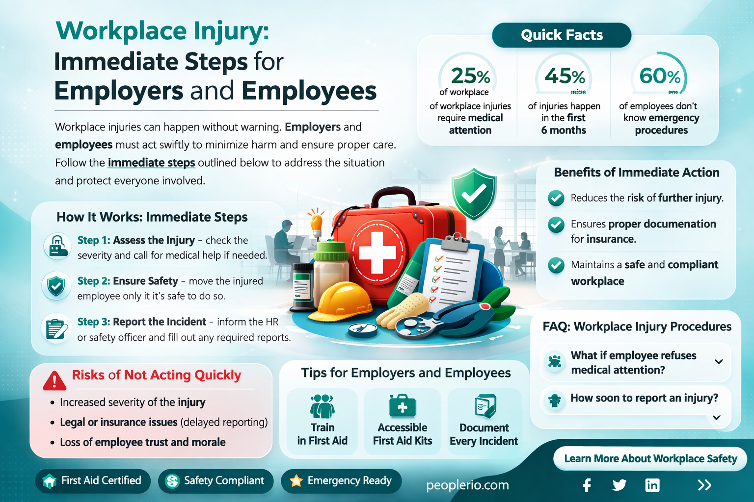 what to do when an employee is injured at work