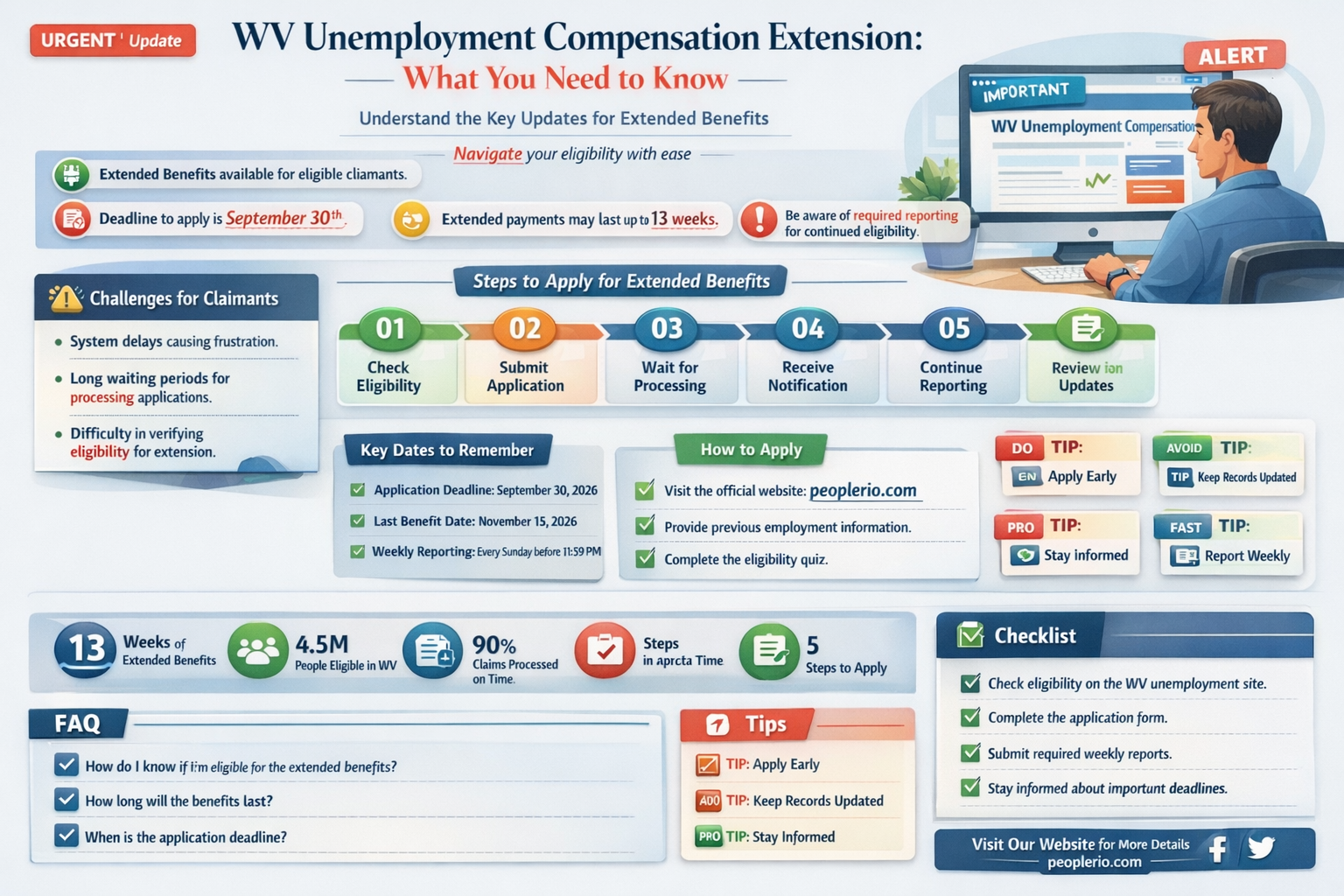 did wv get unemployment compensation extension