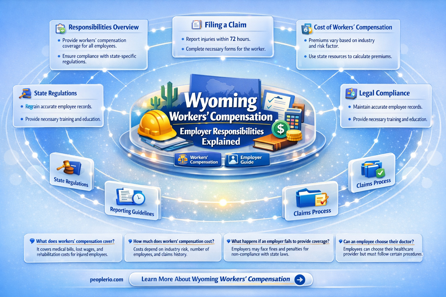 does an employer pay for workers compensation in wyoming